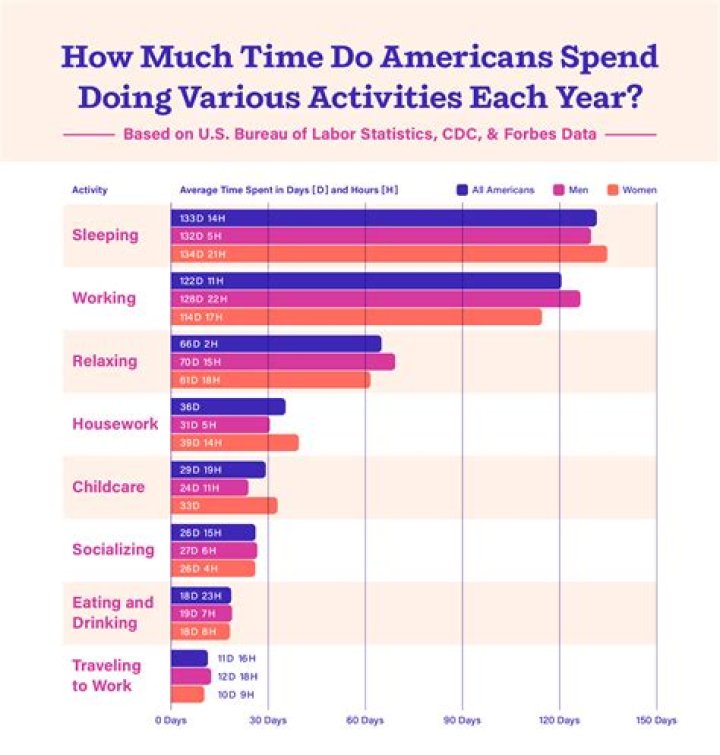 How long does the average person spend in the shower in their lifetime?