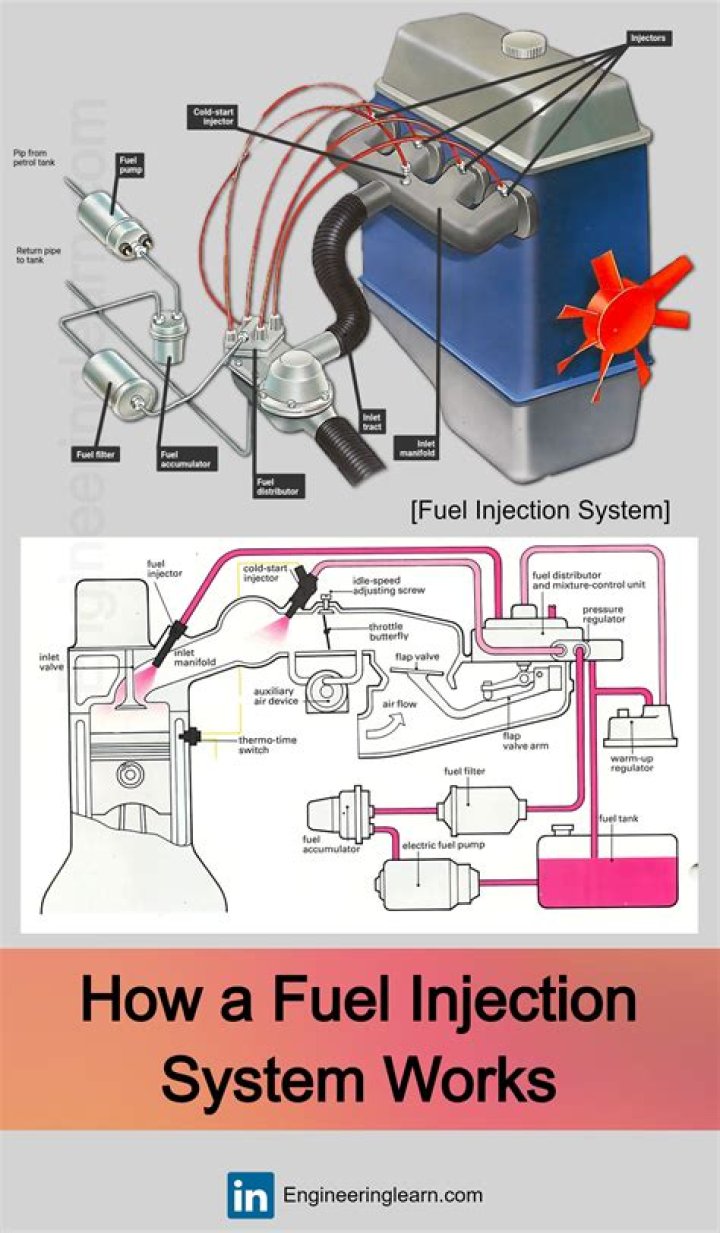 How long is fuel injection service?