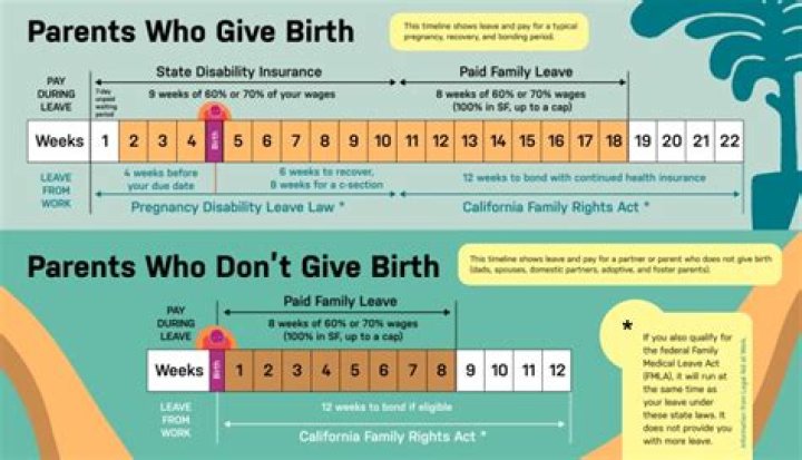 How long is paternity leave?