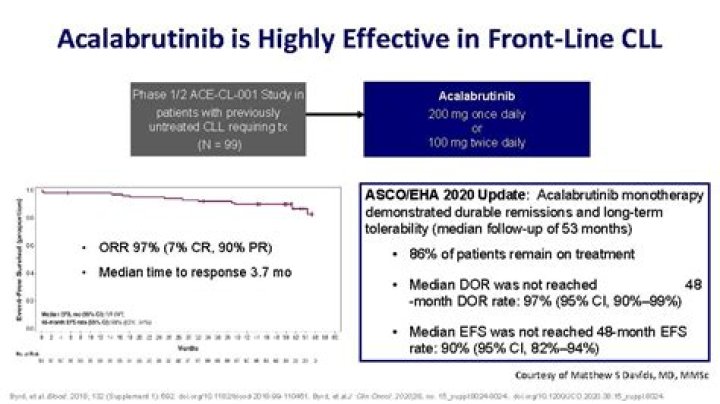 How long is treatment with acalabrutinib?