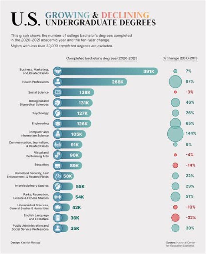 How long is undergraduate in USA?
