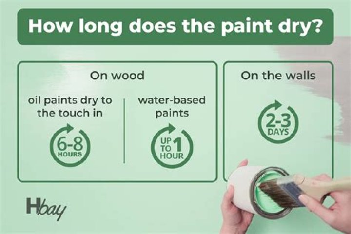 How long should acrylic paint dry before sealing?