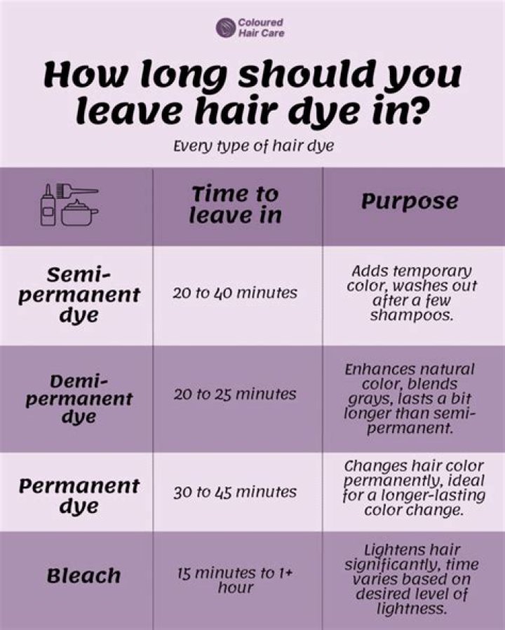 How long should you leave cinnamon in your hair?