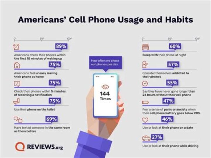 How long should you use your phone a day?