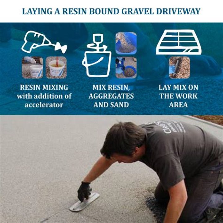 How long will a resin driveway last?