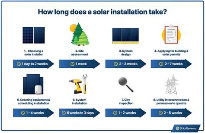 How long will flexible solar panels last?