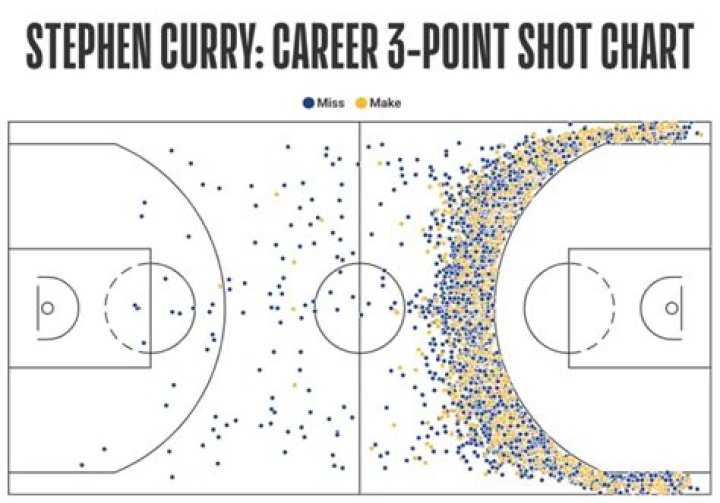 How many 30 point games does Stephen Curry have?