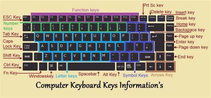 How many Alt key does the keyboard have?