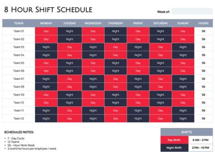 How many breaks do you get in a 6.5 hour shift at Target?