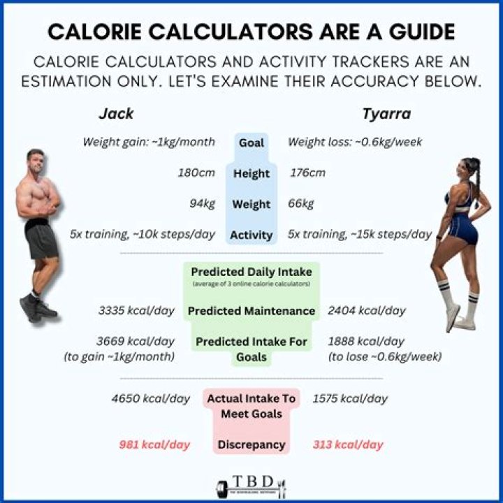 How many calories do female triathletes eat?