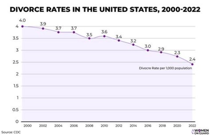 How many divorcees remarry their ex?