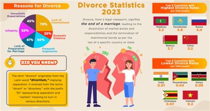How many divorces did Ross have?
