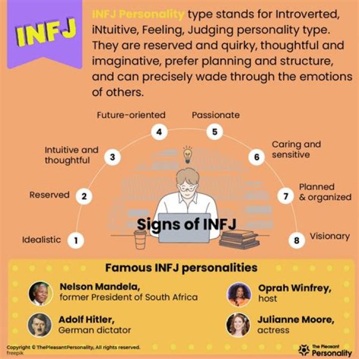 How many females are INFJ?