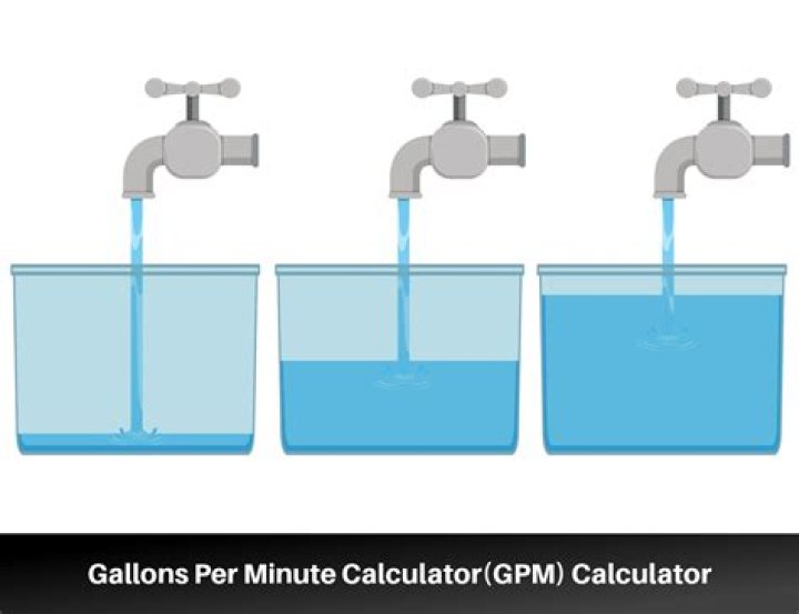 How many gallons per minute do I need for my home?