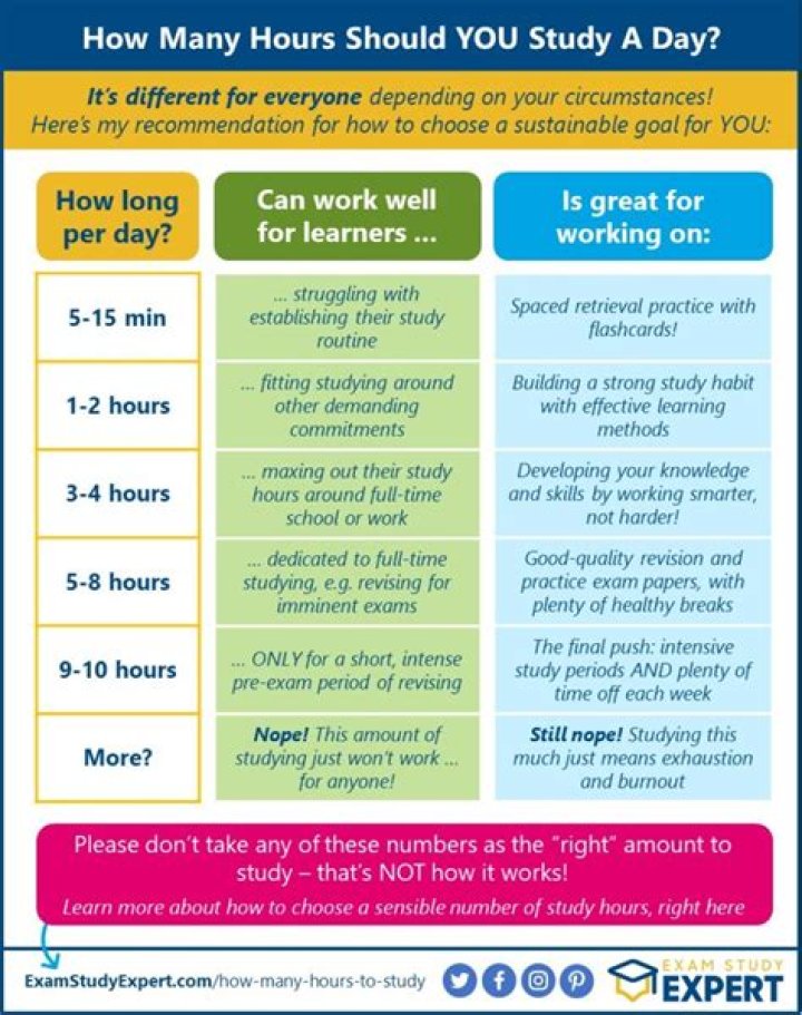 How many hours should a maid work?
