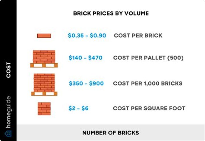 How many is a pallet of bricks?