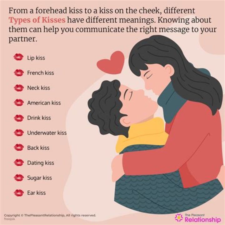 How many kisses do you give in Switzerland?