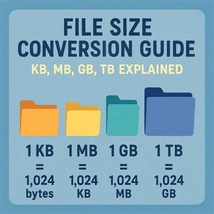 How many MB is 10gb of data?