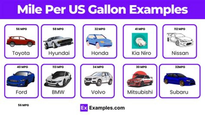 How many miles per gallon does a train get?