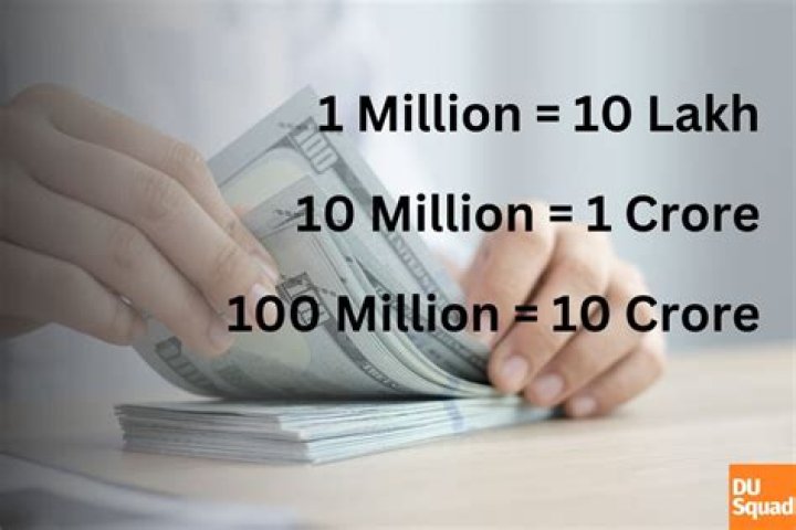 How many millions is 10 lakhs?