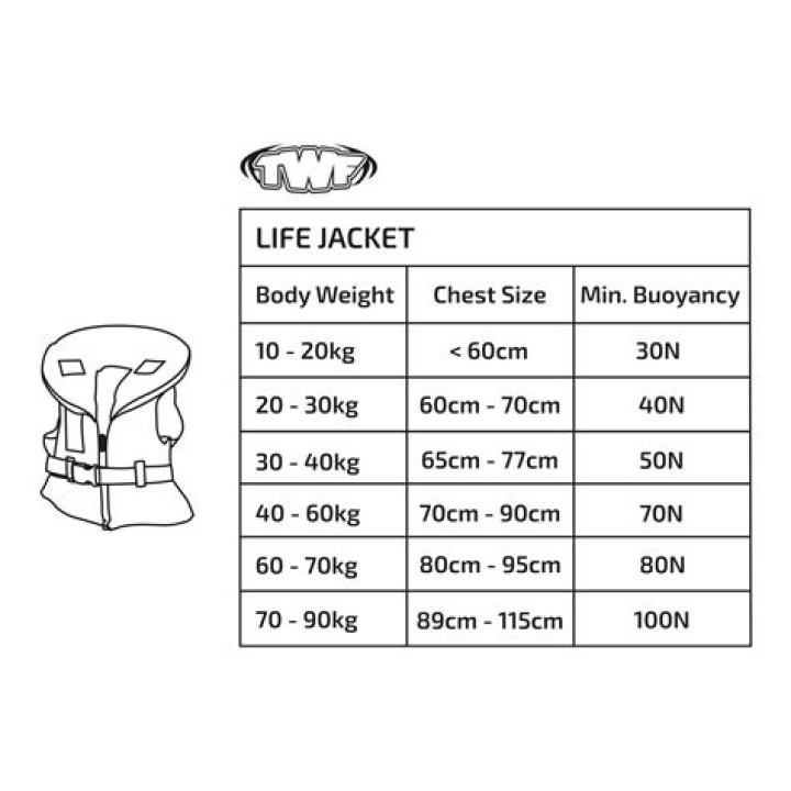 How many newtons should a life jacket be?