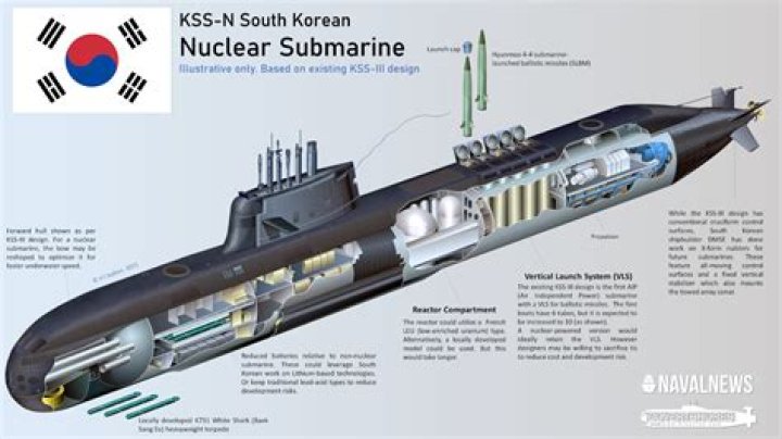 How many nuke subs does China have?