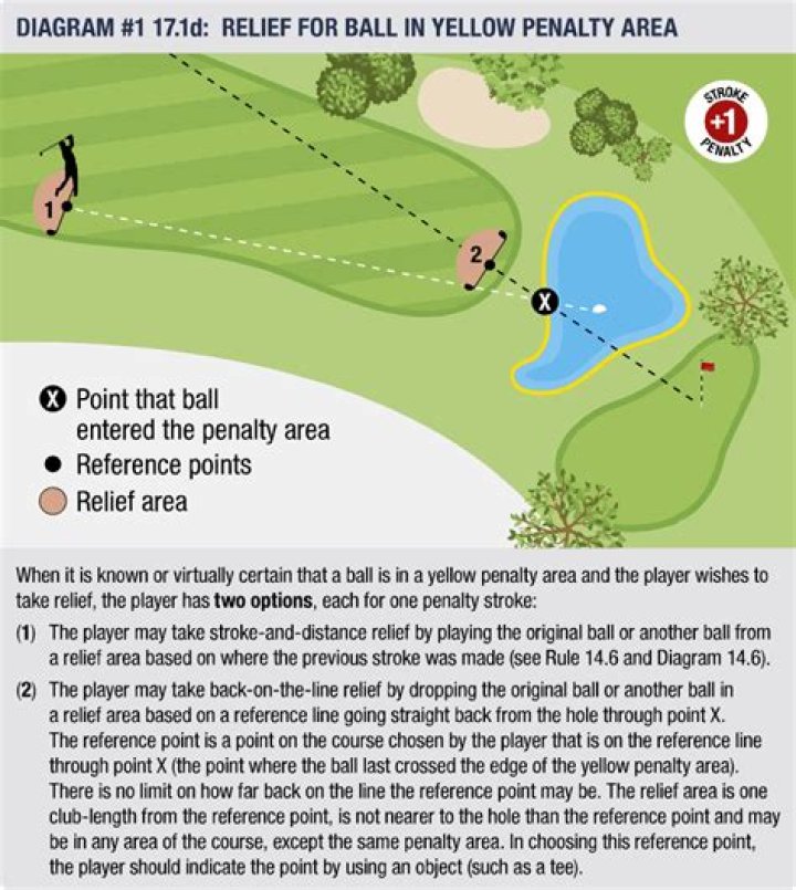 How many penalties do you get for a lost ball in golf?