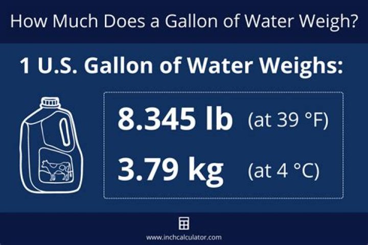 How many pounds of water can you retain?