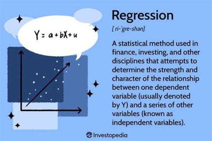 How many predictor variables are included in the regression equation?