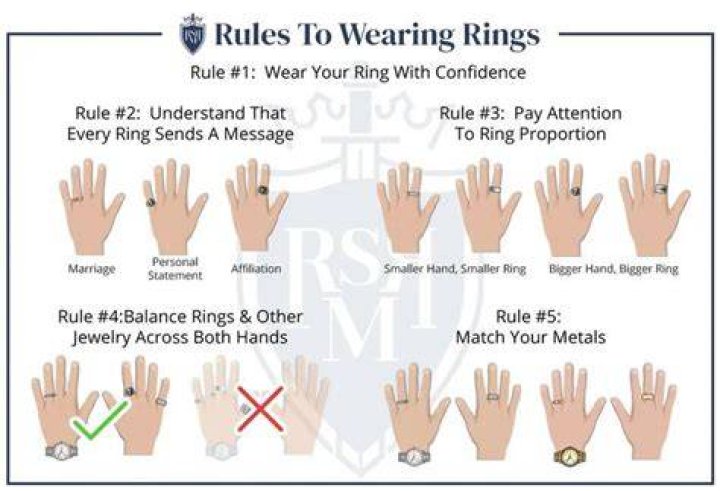 How many rings can you wear in Stardew Valley?