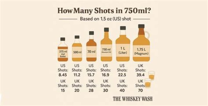How many shots does it take to blackout?