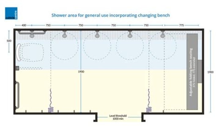 How many showers can you have in a 40 gallon tank?