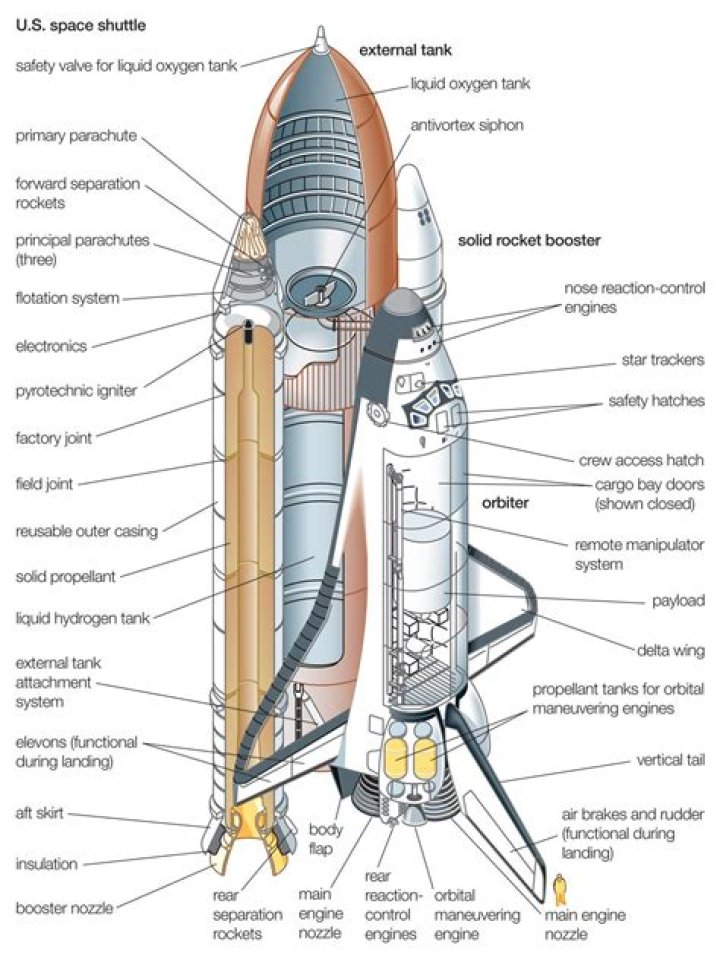 How many space shuttles have exploded?