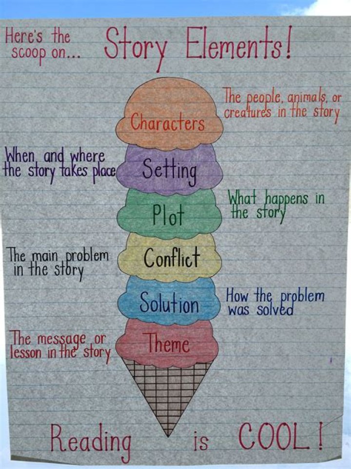 How many story views should you be getting?