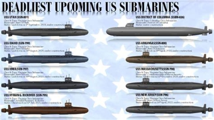 How many submarines does the US have?