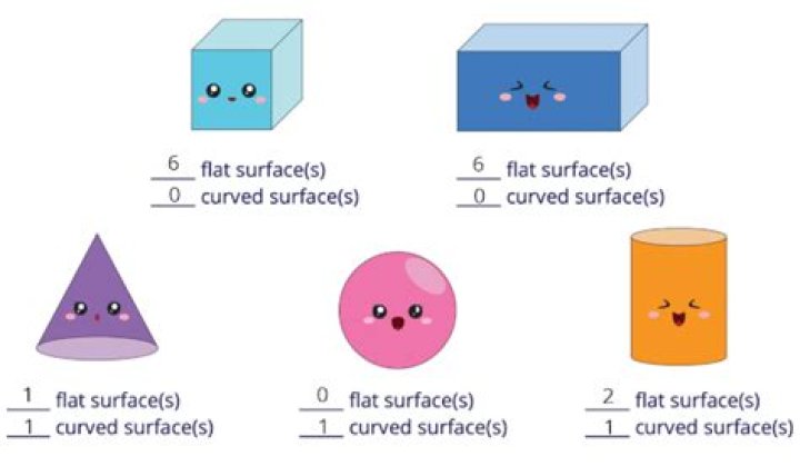 How many times are the number of edges of cuboid to the number of surfaces of cuboid?