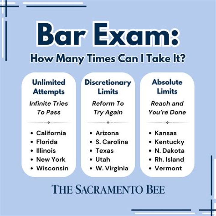 How many times has Kim failed the bar exam?