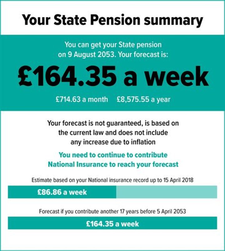 How many years do I need to contribute NI to get a full State Pension?