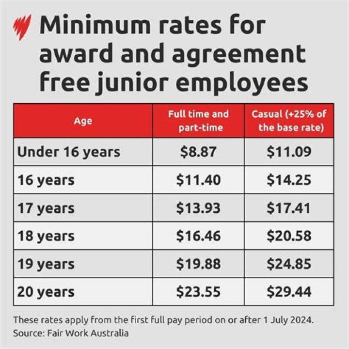 How much can a 17 year old earn?