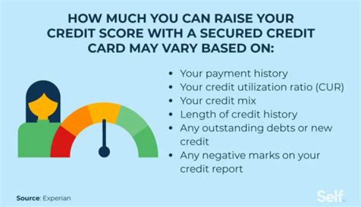 How much can a new credit card raise my score?