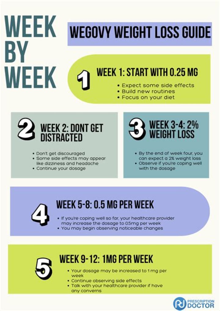 How much can you lose in 6 weeks on keto?