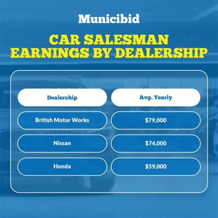 How much commission does a car salesman make UK?