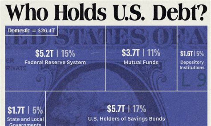How much debt does GM hold?