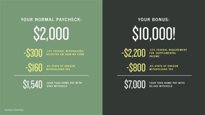 How much do bonuses get taxed?
