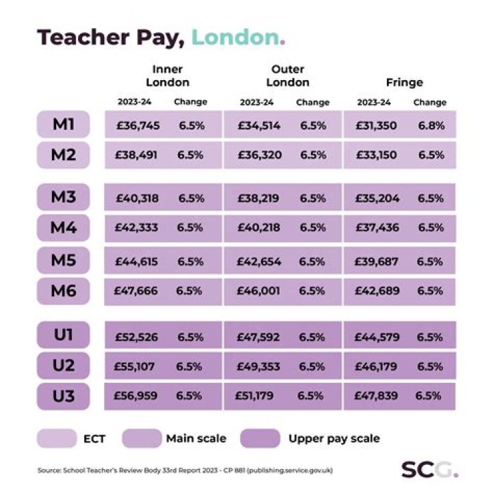 How much do English teachers earn in Thailand?