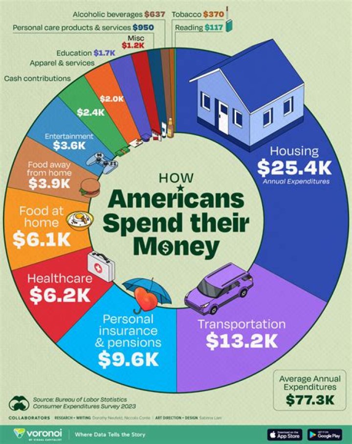 How much do kids spend on Disney?