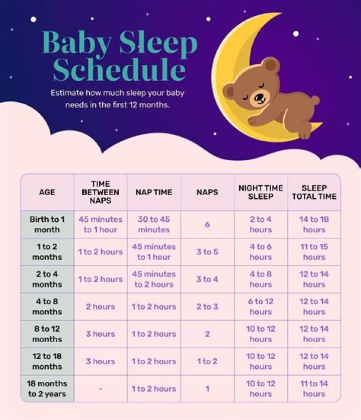 How much do newborns sleep first week?