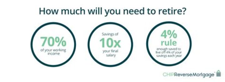 How much do you need to retire comfortably UK?