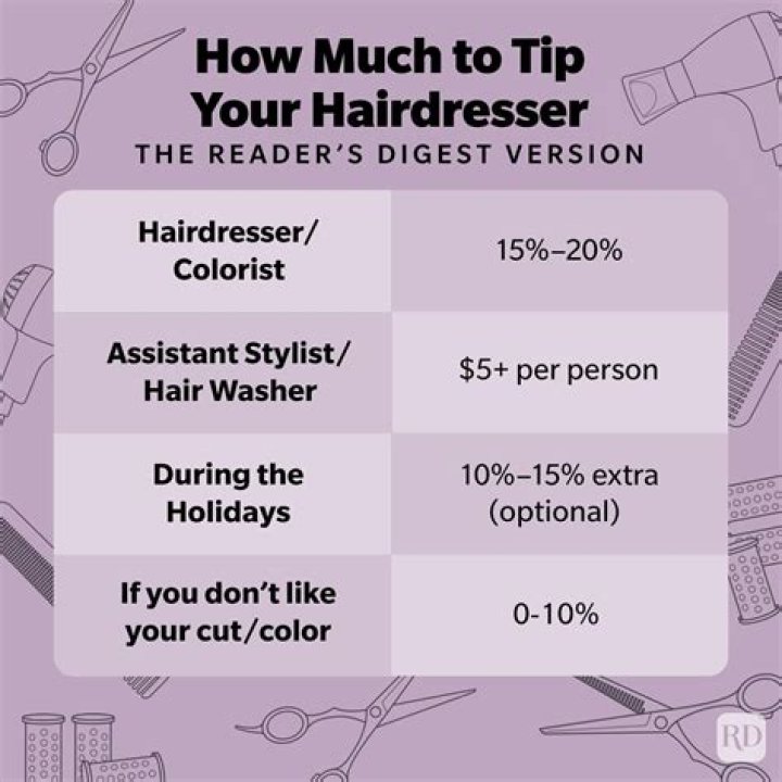 How much do you tip for $200 hair?