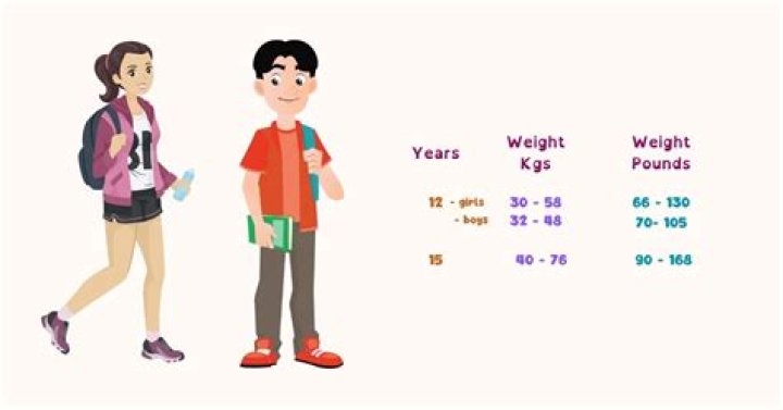 How much does a Korean girl weigh?